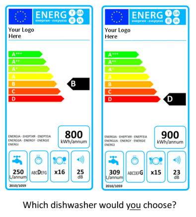 Comparing Dishwashers with Energy Label