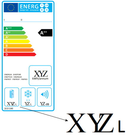 Strange fonts in EU Energy Labels