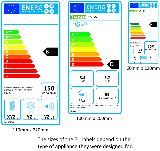 Sizes of energy labels in millimeters