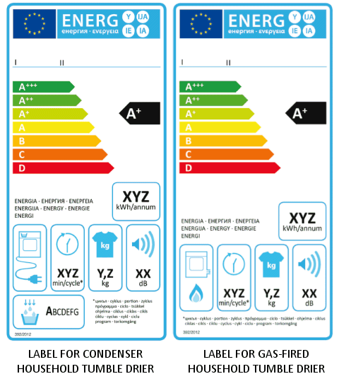 Condenser and gas-fired tumble drier energy labels
